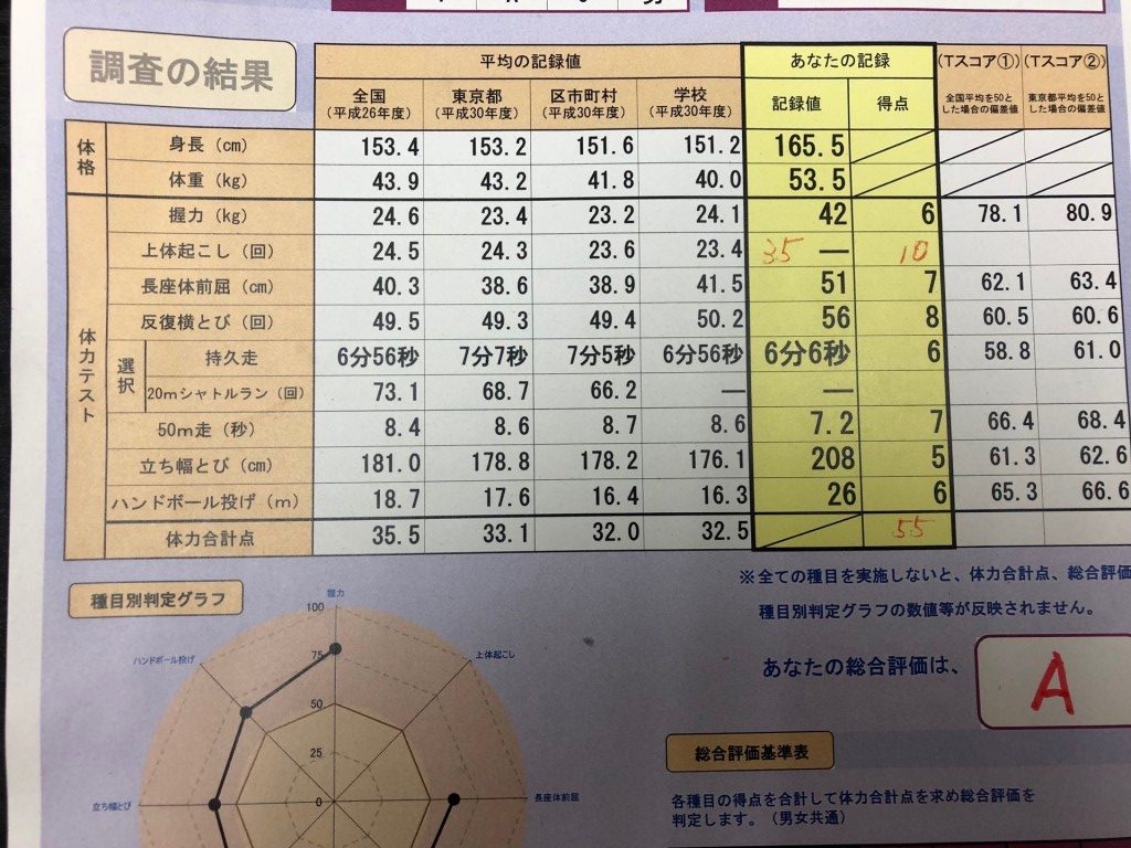 狛江市の英会話 学習塾 Cesこまえ児童教室 Dsc